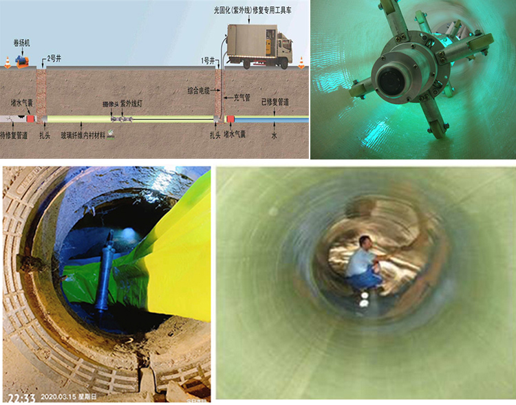 雅江UV-CIPP内衬修复